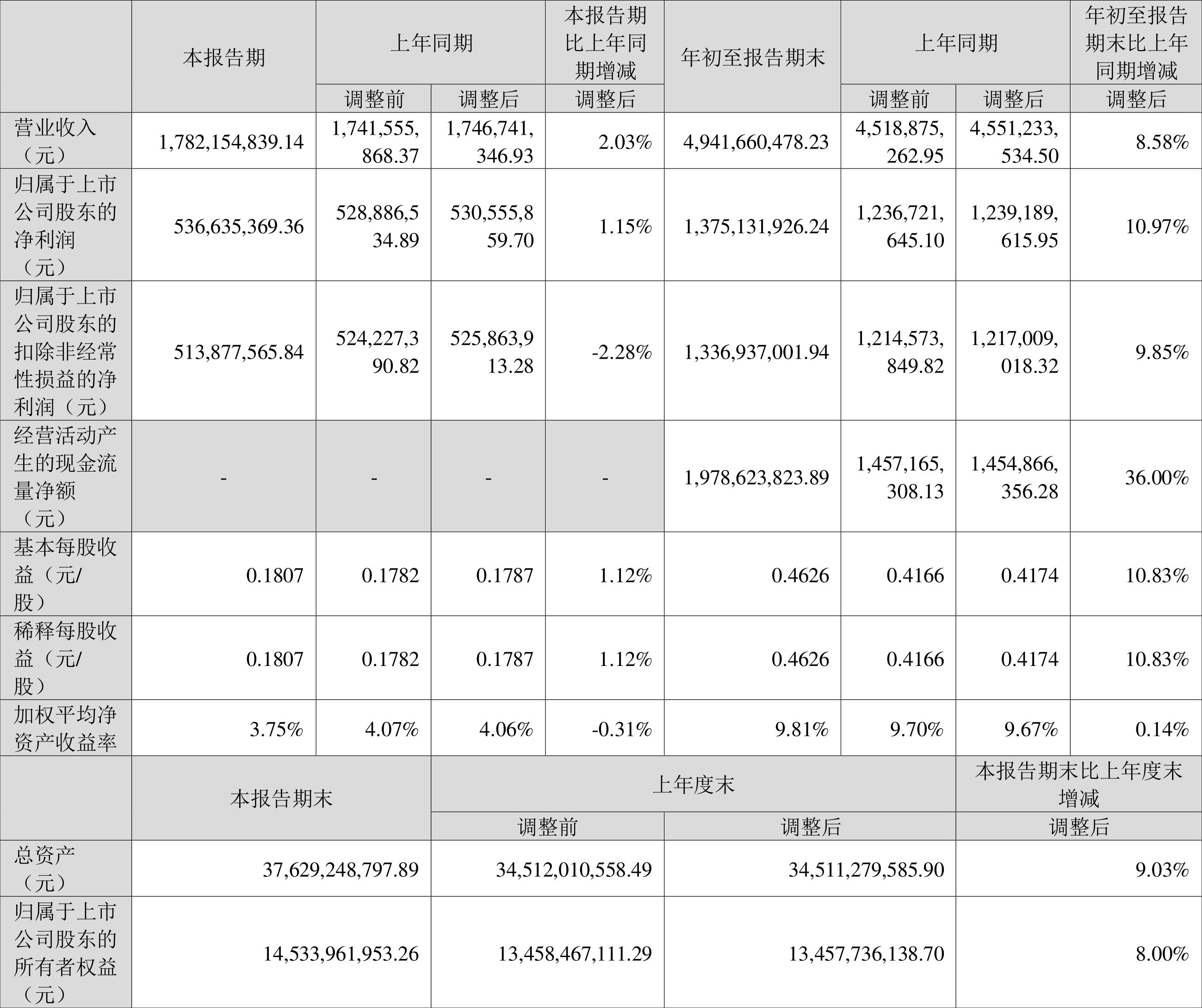 🌟兴蓉环境最新动态🌟