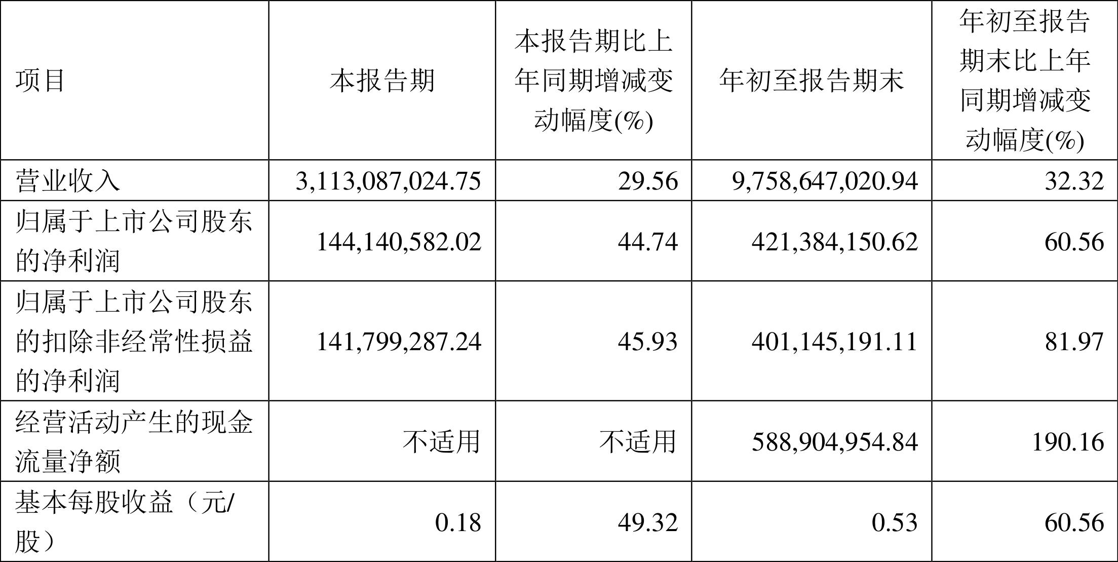 律师营业执照 第195页