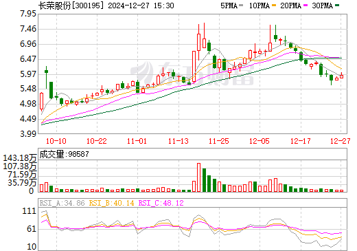 长荣股份最新动态解析，如何获取并解读公司消息与资讯