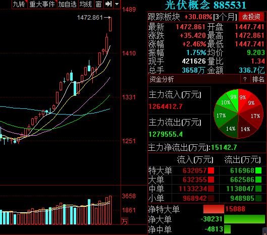 太阳能股票最新动态，行业趋势、企业进展与投资前景展望