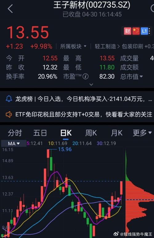 王子新材最新动态，重磅更新！
