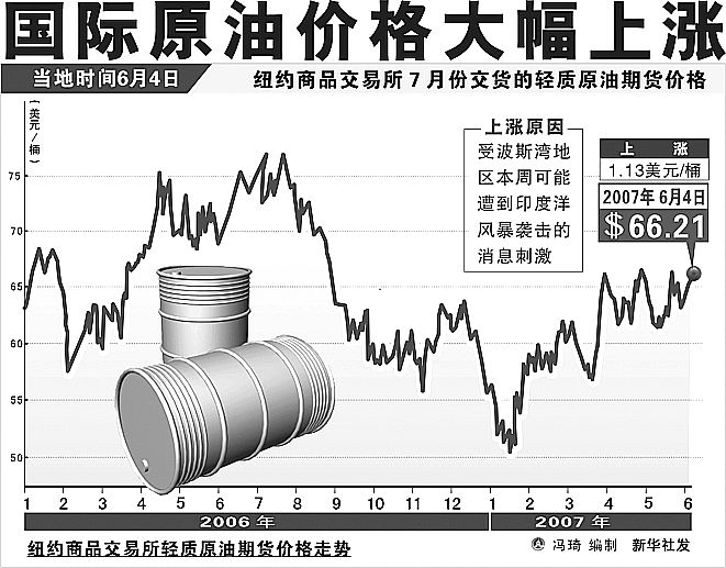 原油最新走势解析与建议，洞悉市场动态，把握投资机会