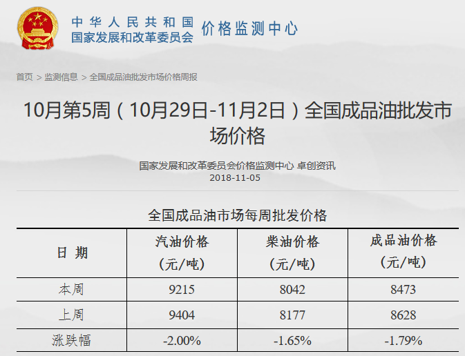 柴油最新价格调整信息及油价变动一览📣🔥