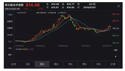 南北船合并最新动态，科技巨头重塑产业格局，引领智能生活新纪元