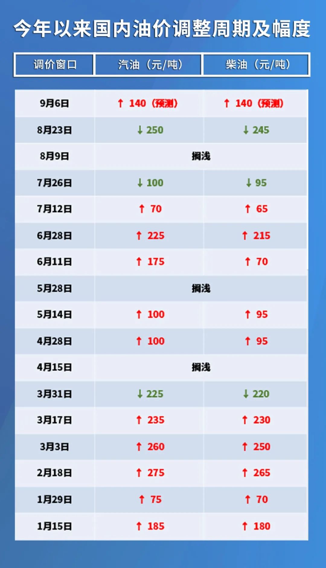 今日国际原油最新价格行情详解，获取与分析方法