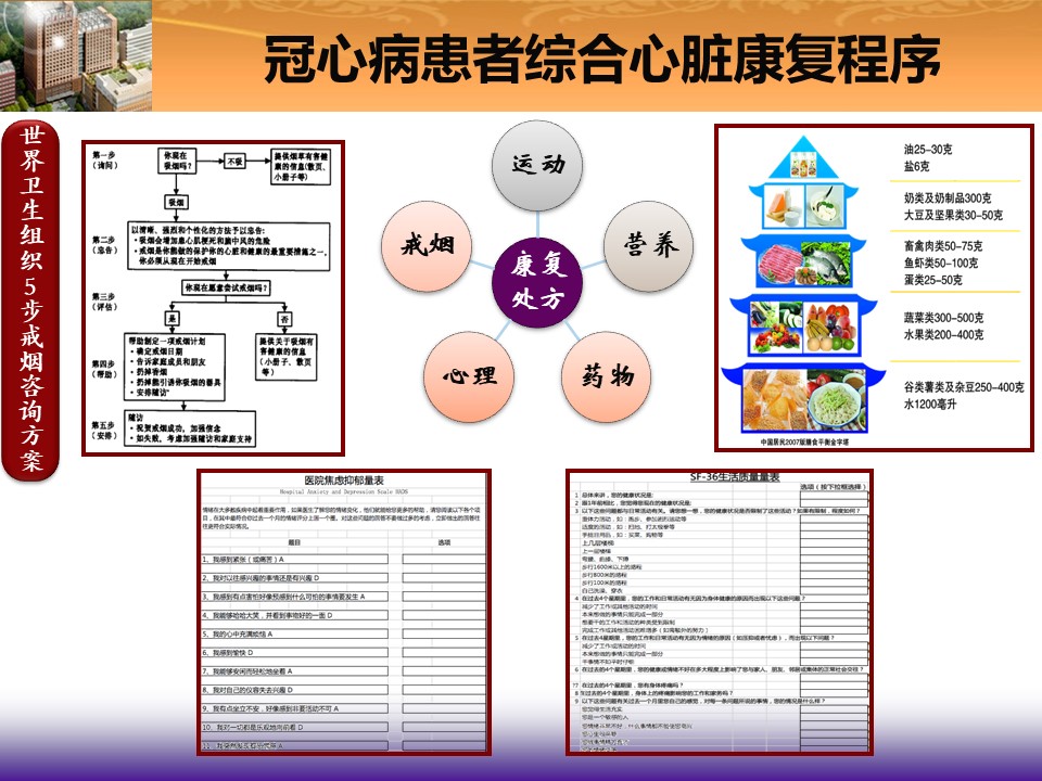 心脏康复最新指南ppt，重塑心脏健康之路