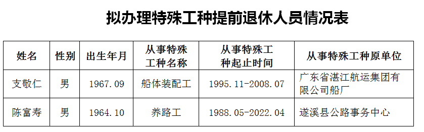 煤矿特殊工种退休最新规定解读与概述