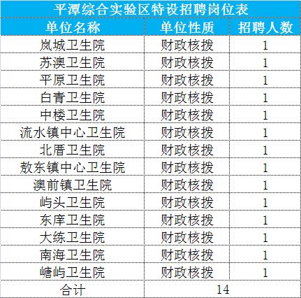 最新招聘乡镇卫生院应聘指南，把握机会，开启医疗事业新征程！