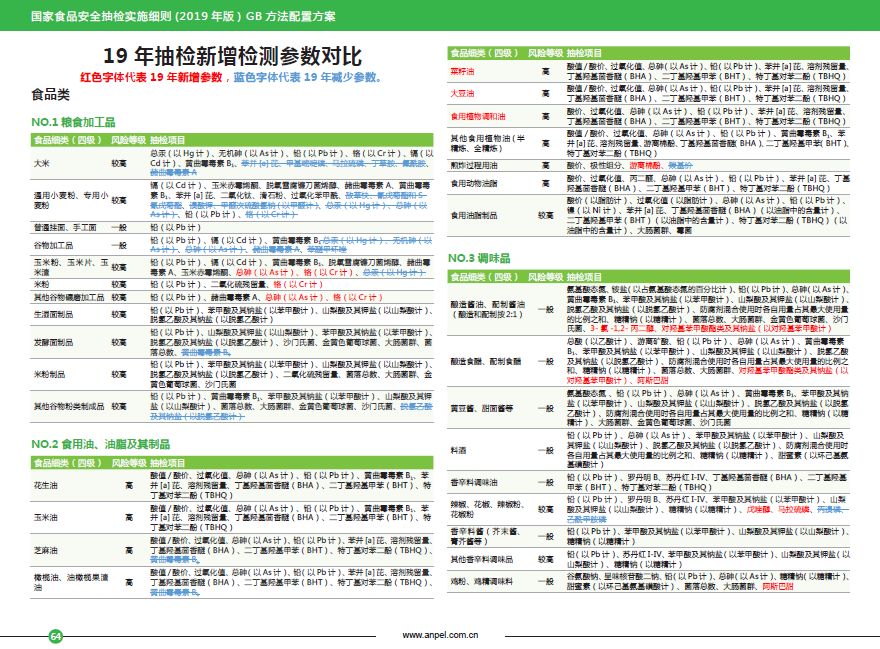 2024新澳资料大全最新版本亮点,综合计划评估_职业版95.171