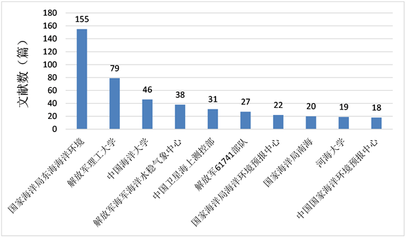 3D最新走势,3D最新走势，探索前沿技术与未来发展方向