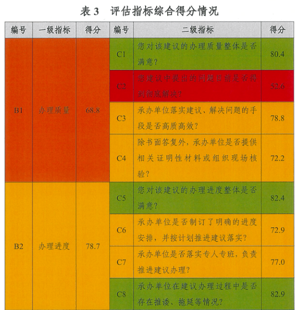 9点30分开彩新澳,机制评估方案_共享版95.352