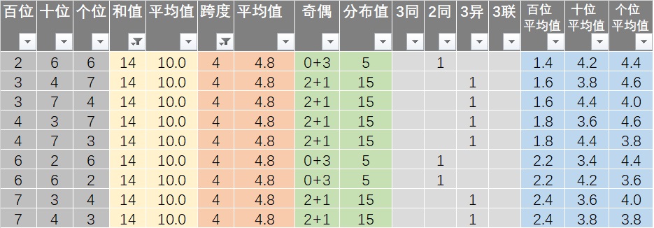 四肖八码精准100%免费公开,平衡执行计划实施_仿真版95.172