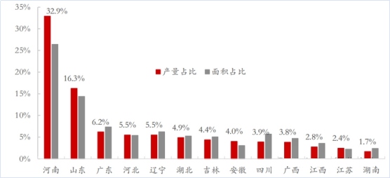 花生最新价格行情走势深度分析