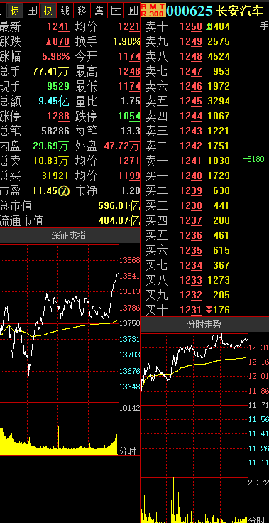 长安汽车股票最新消息详解，步骤指南与动态更新