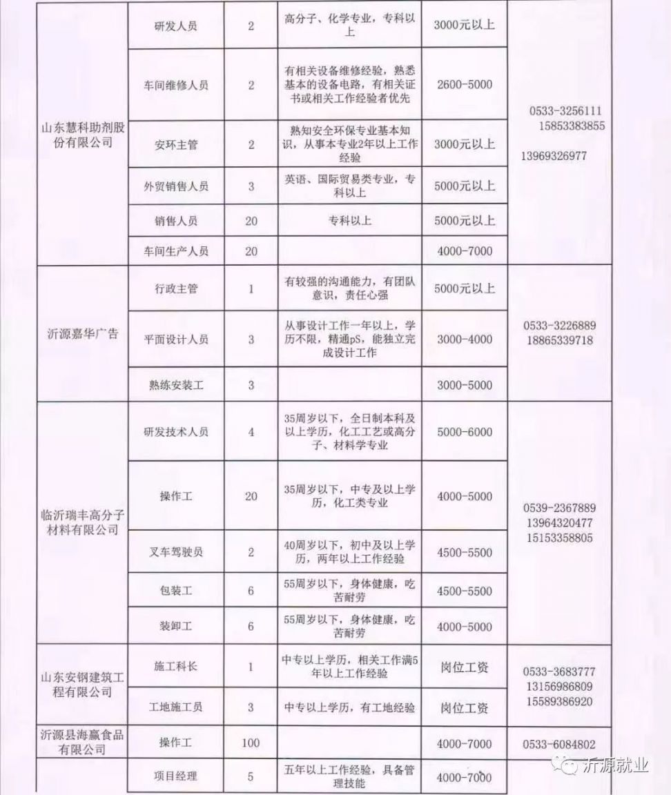 涉县最新招聘信息汇总与求职指南——涉县招聘网100网发布最新招聘信息
