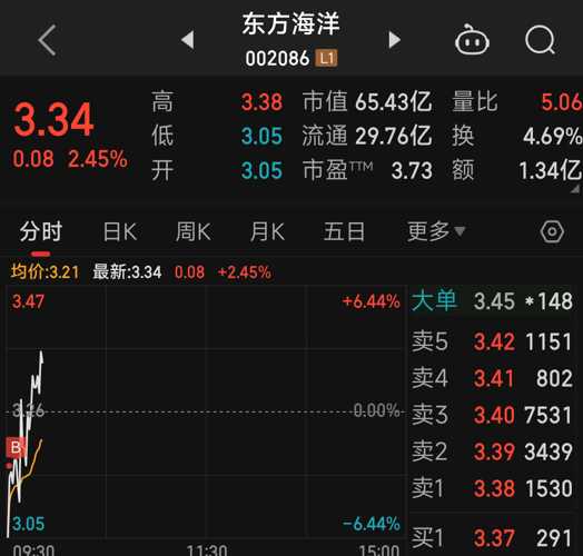 东方海洋股票最新动态，乘风破浪，与变化共舞，实现自我成就