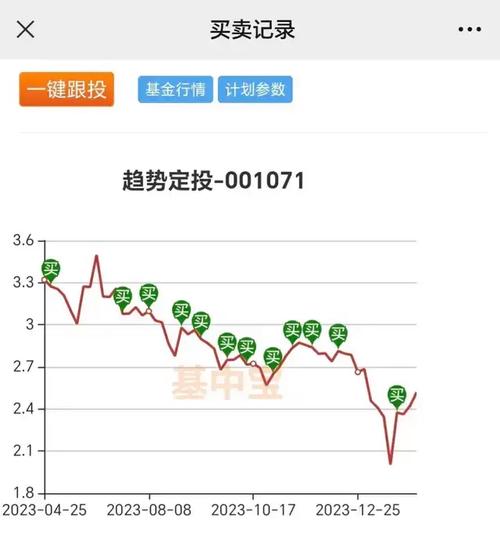 今日最新净值深度解析，探寻000603基金净值动态