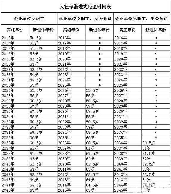 最新延迟退休年龄时间表，拥抱变化，学习点亮未来之路
