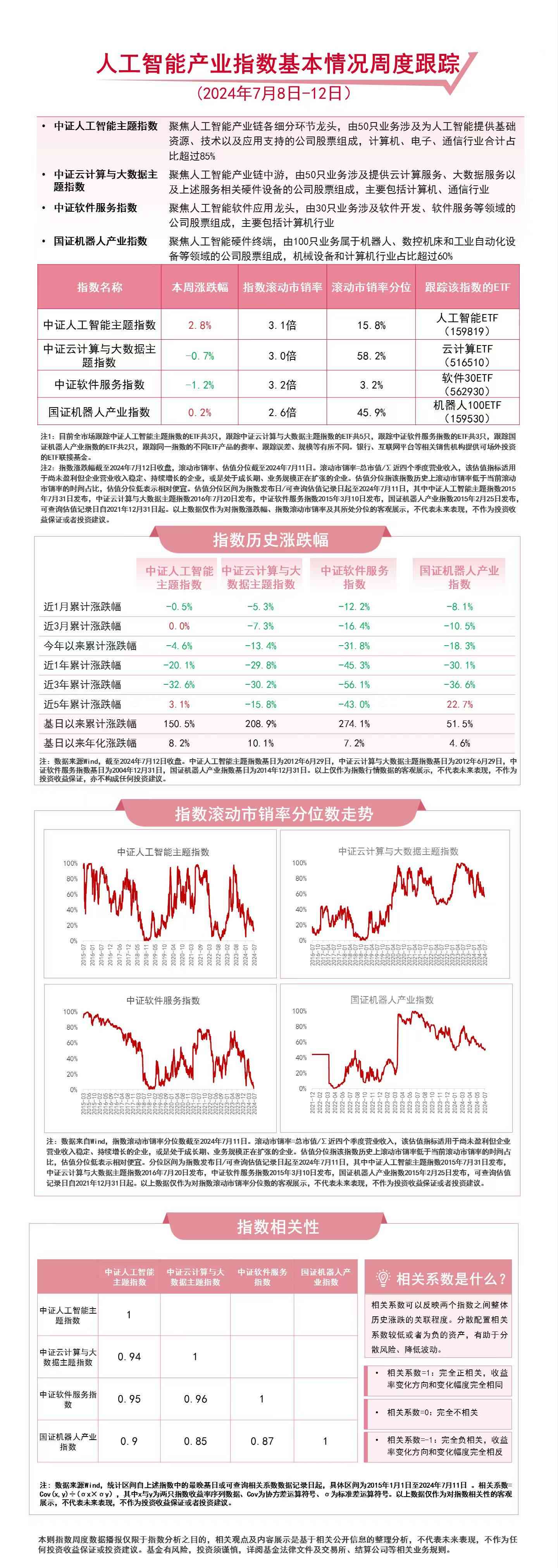 今日最新净值报告，查询163406基金净值