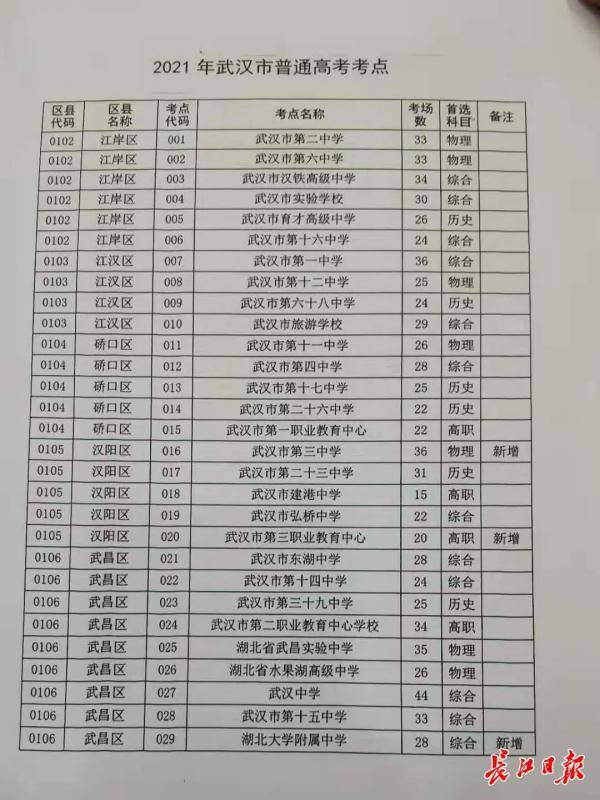 武汉最新招聘热门职位挑战启动！