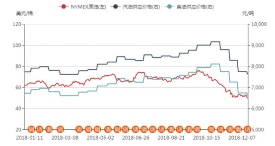 92最新油价，时代变迁下的影响与趋势分析