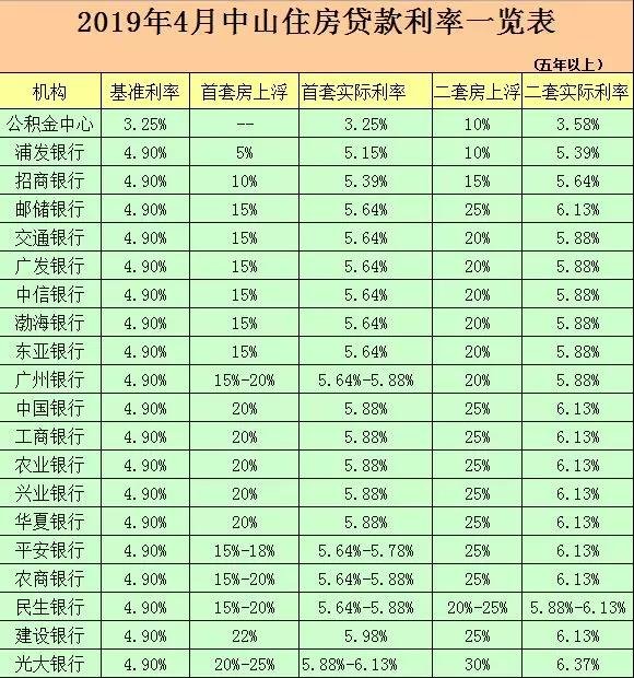 银行贷款最新利率全面解析与步骤指南