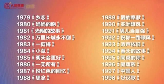 流行音乐的演变及最新歌曲概览