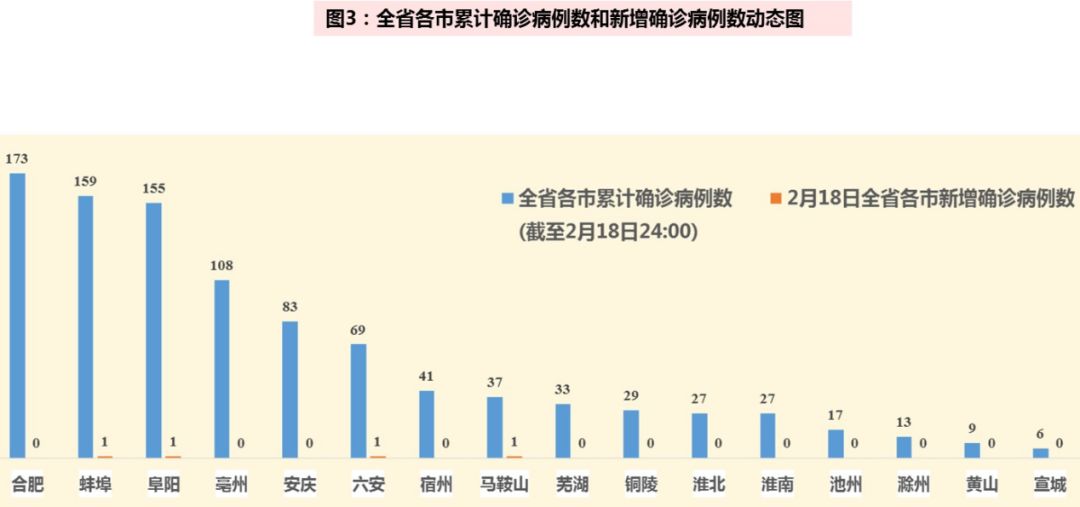 安徽肺炎最新动态，情况分析、观点阐述与评估