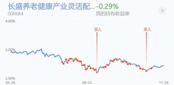 创业板最新走势深度解析