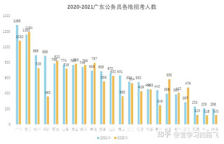 广东国考最新职位表分析与展望，职位表解读与趋势预测