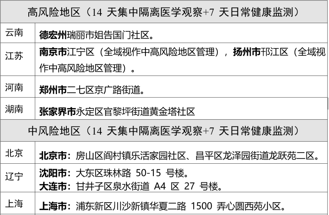 宁波新冠疫情下的自然探索之旅，寻找内心宁静的旅程
