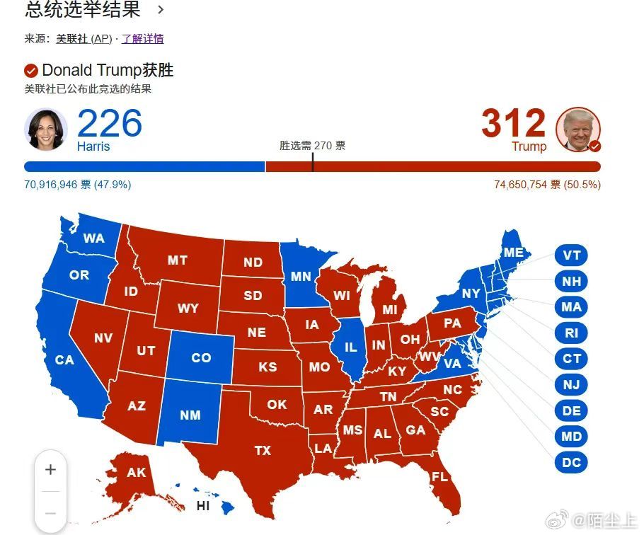 美国大选最新消息与日常点滴生活观察