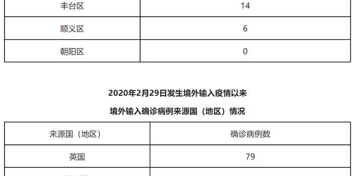 北京最新本地确诊病例，科技之光助力抗疫之路，前沿科技成果体验报告