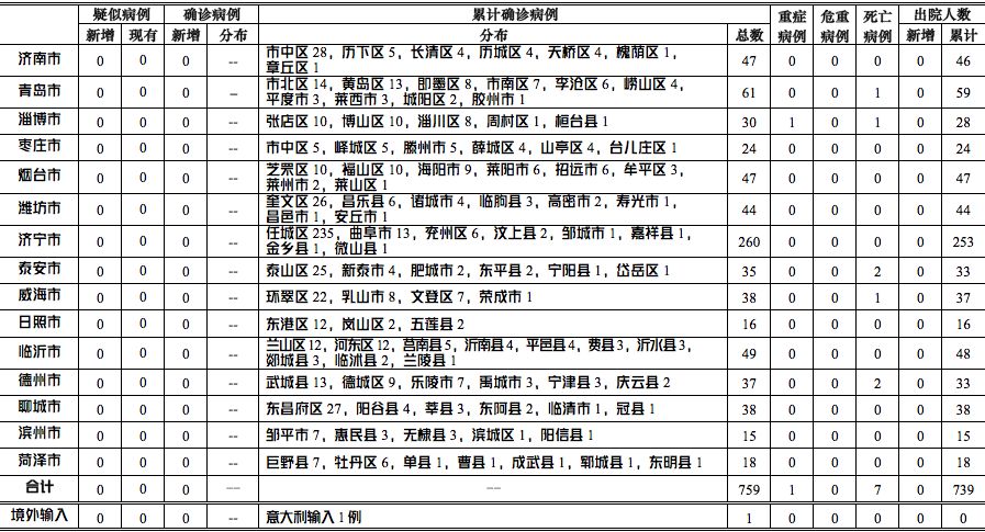 新冠疫情最新病例统计，科技助力抗疫新时代