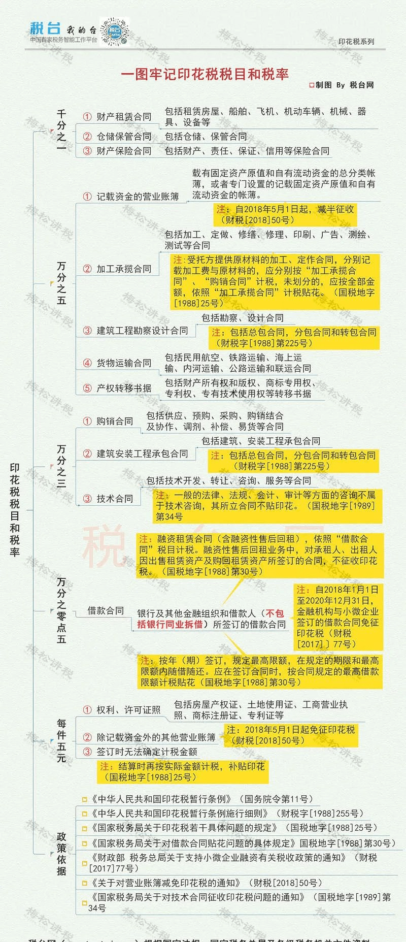 印花税最新税种深度解析，观点探讨与实务操作指南