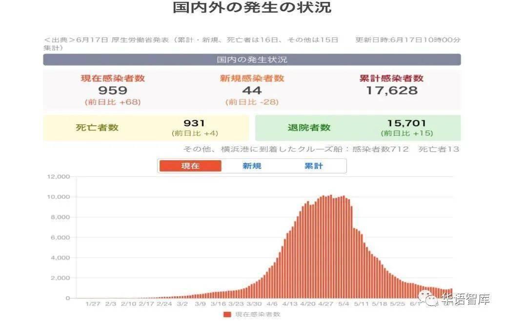 日本疫情最新政策解读与概述✨
