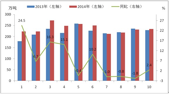 四川省最新概览