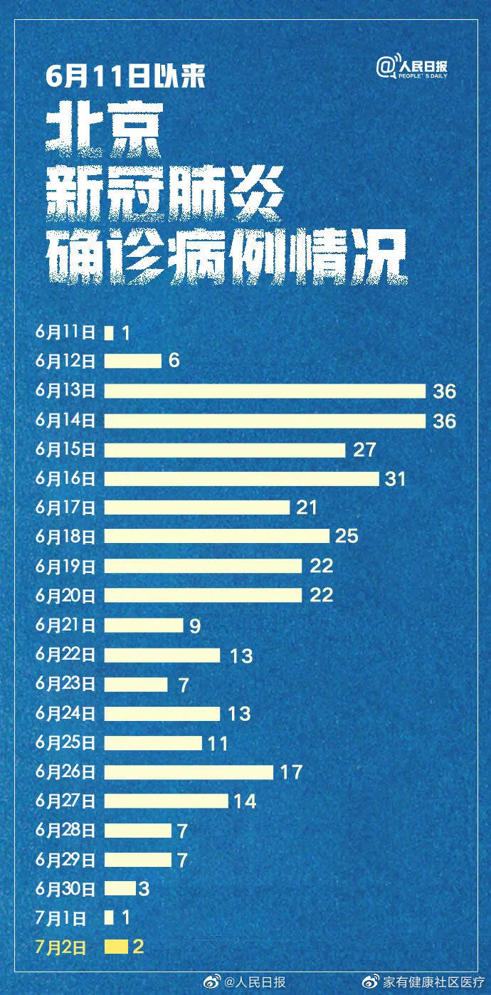 中国北京疫情最新动态更新
