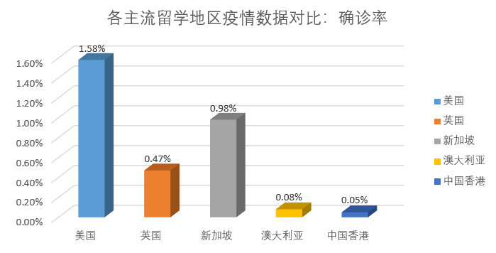 国外疫情最新数据动态，世界在变化，我们在学习应对