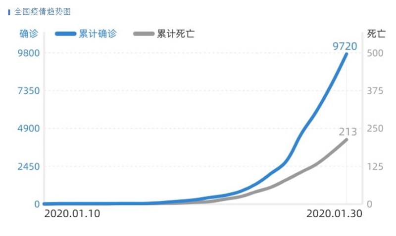 全球新型冠性肺炎最新数据动态与疫情分析