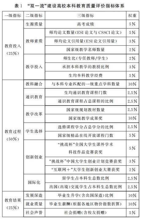 国内本科大学最新排名，洞悉中国高等教育格局变迁的洞察报告