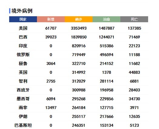 中东国家最新疫情动态更新