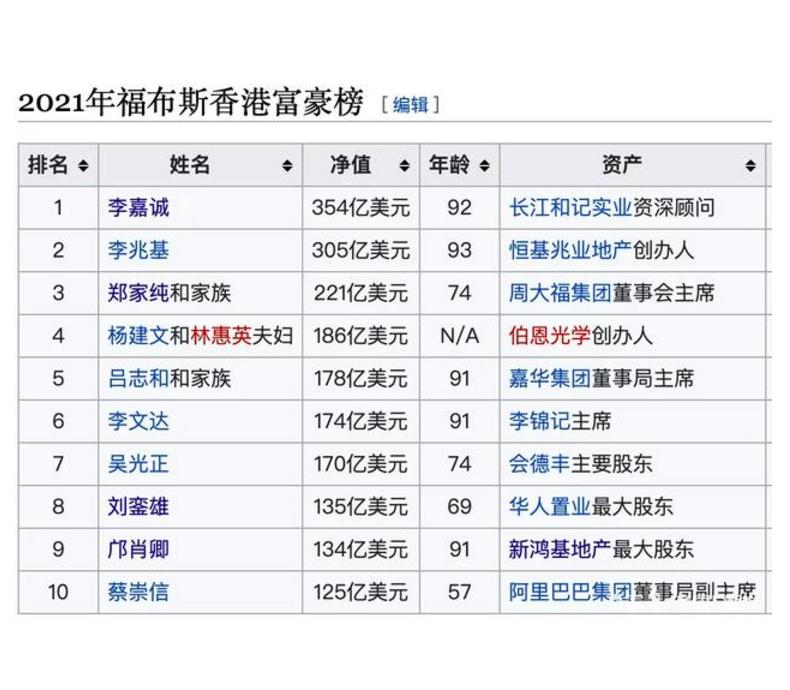 中国最新富豪榜，探索富豪成功之路的详细指南与启示