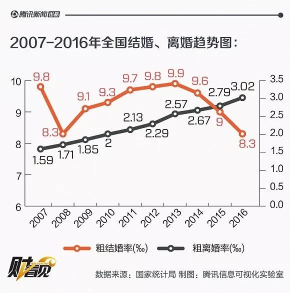 当代婚恋观念演变与连婚趋势的最新消息