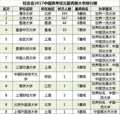 高考状元最新名单，教育成果与个人能力的深度解读