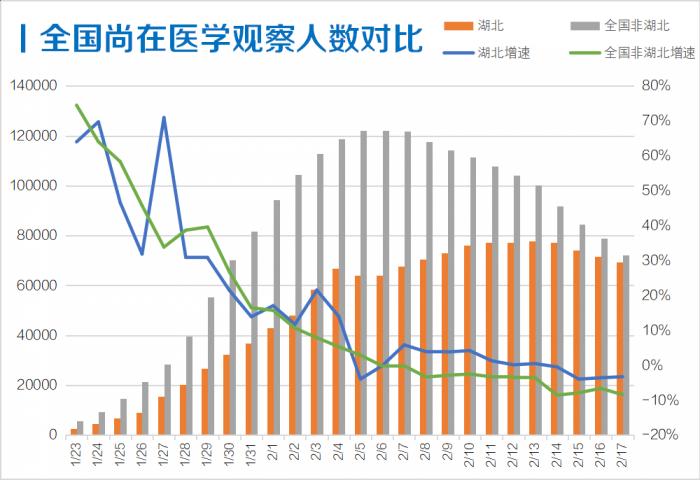 最新10月疫情分析报告
