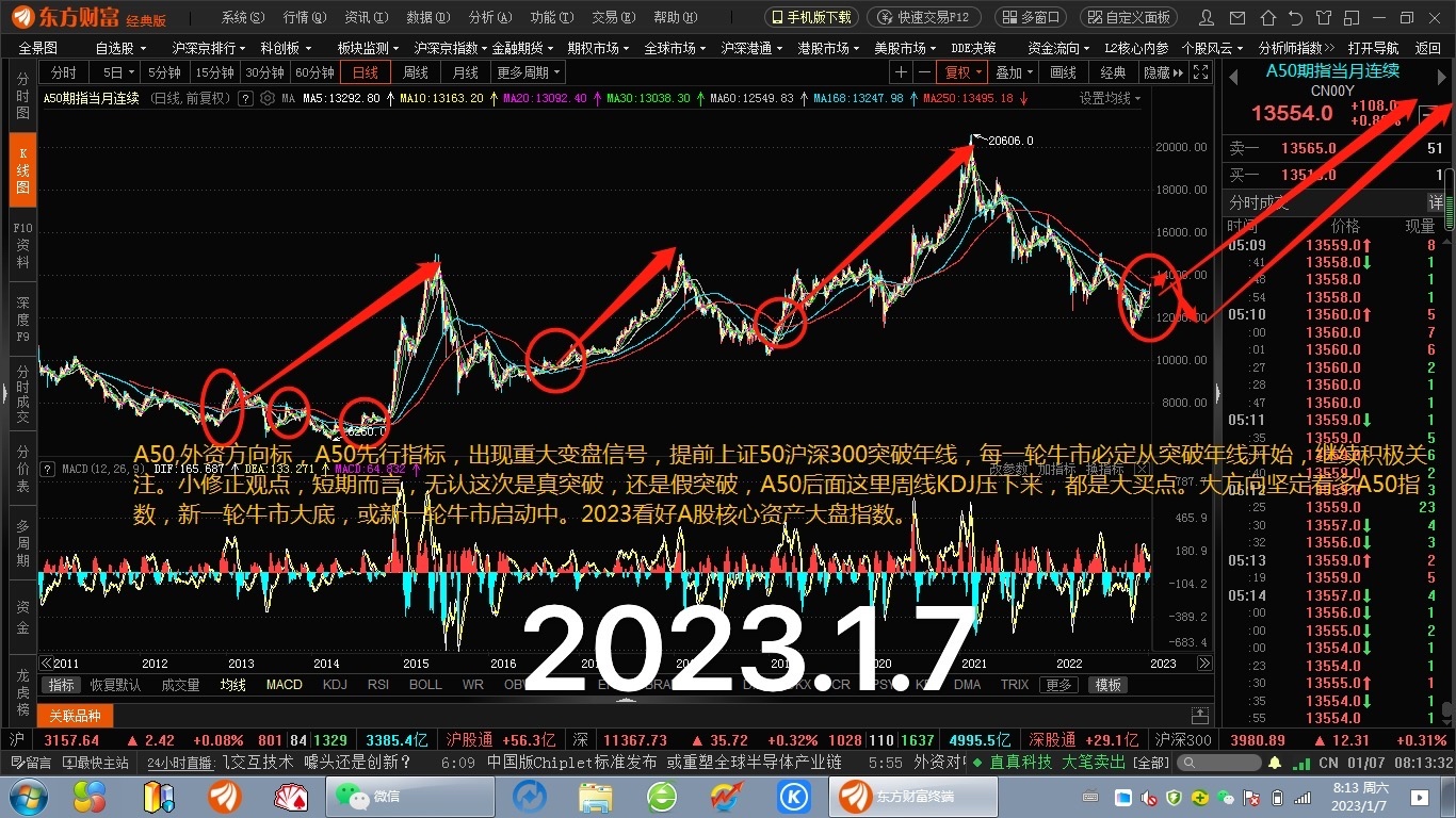 a50最新实时指数,A50最新实时指数——科技前沿的指数新纪元