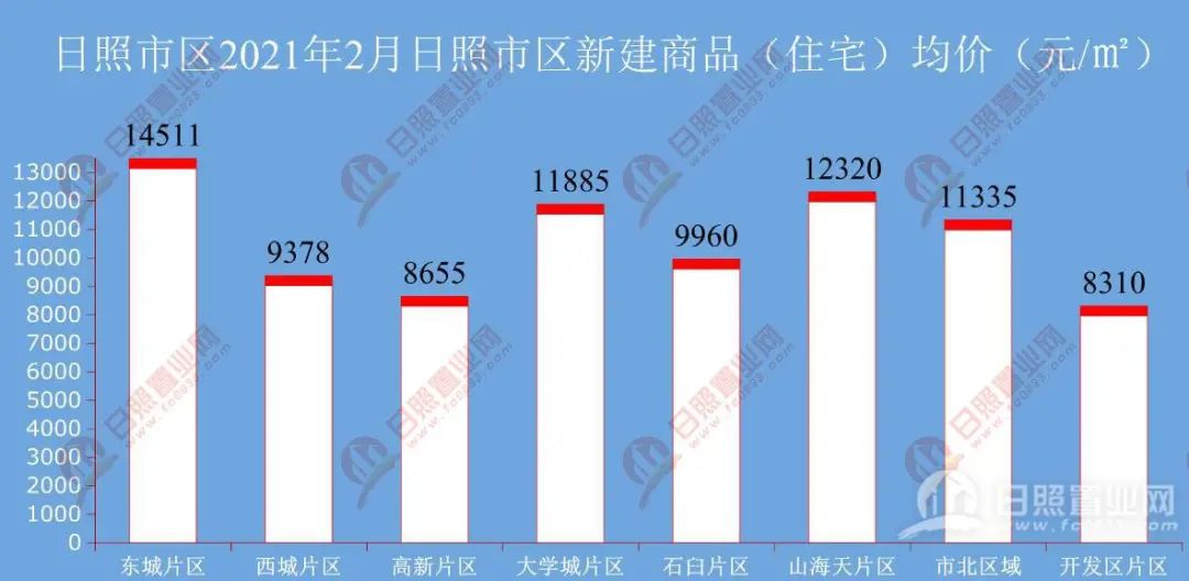 日照各小区最新房价概览，时代印记与社区发展脉络