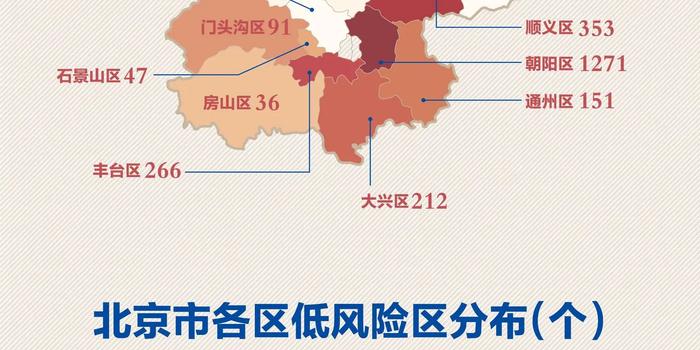 最新中风险区出京背景下的审视与反思