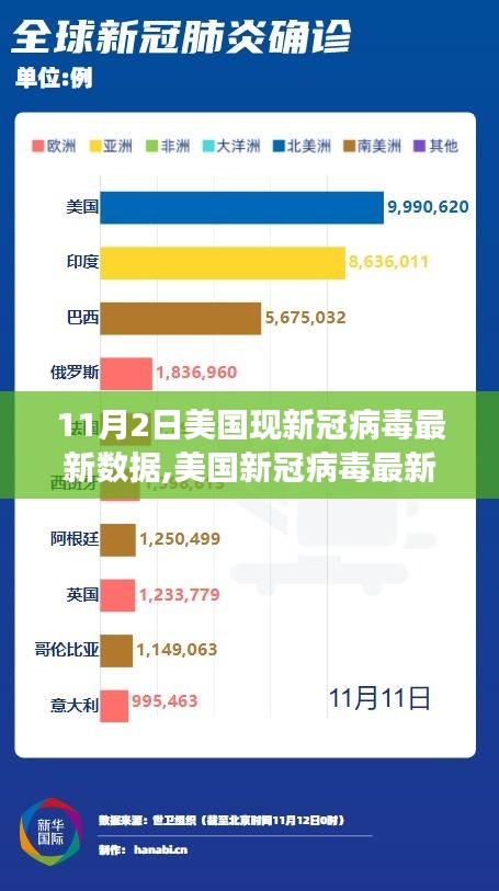 美国最新新冠肺炎统计,美国最新新冠肺炎统计及其影响，一种观点阐述